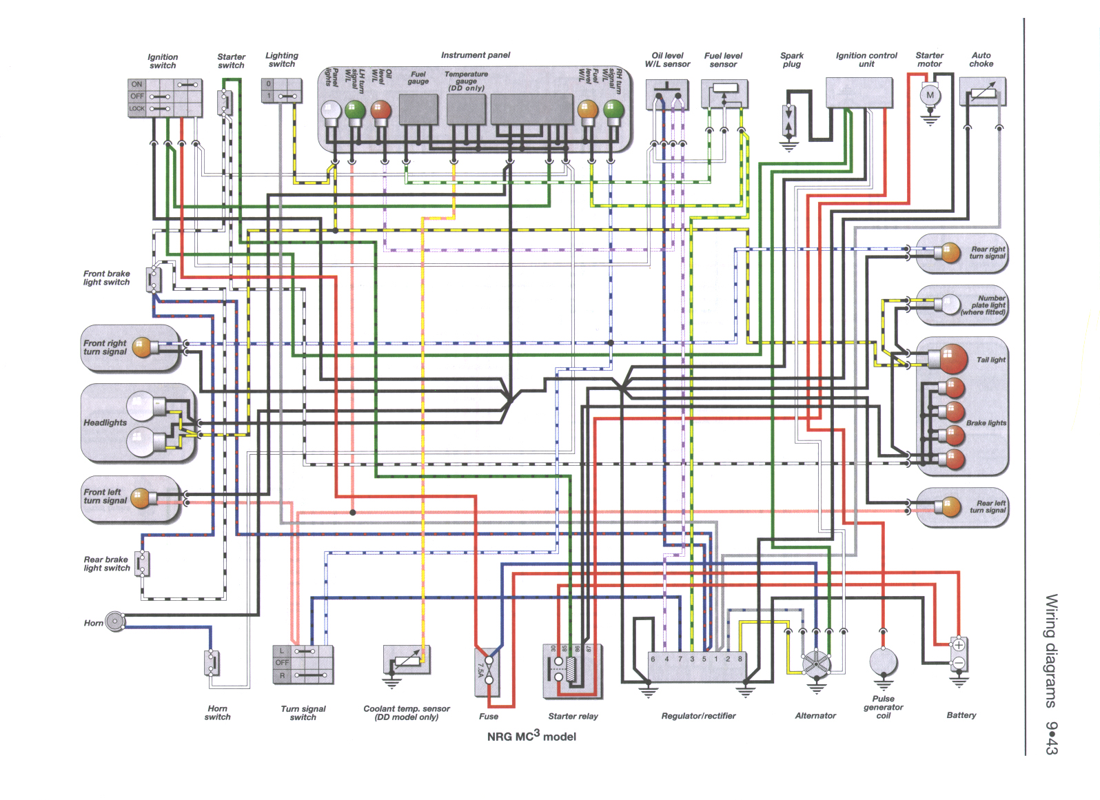 [View 38+] Elektrisch Schema Piaggio Zip 4t
